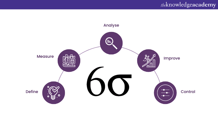 DMAIC