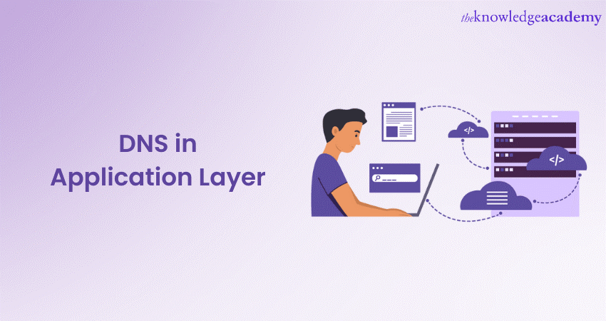 DNS in Application Layer