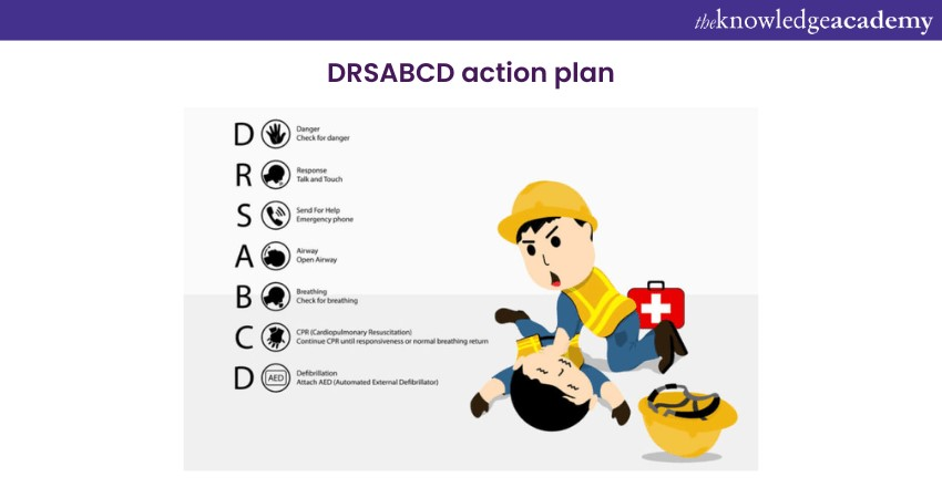 DRSABCD Action plan