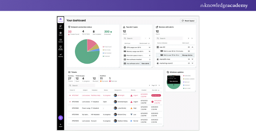 Dashboard of GoTo Resolve