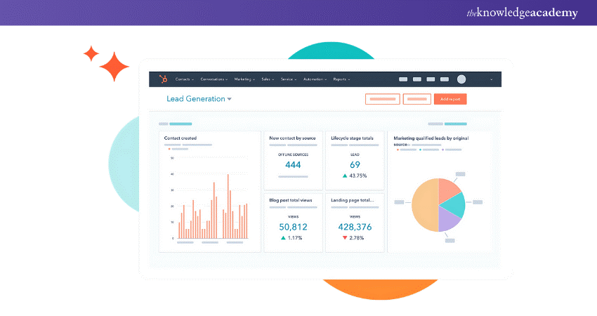 Dashboard of HubSpot