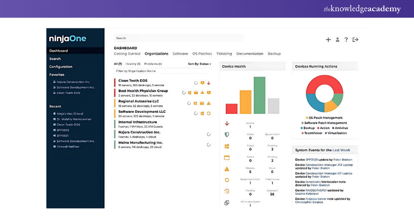 Dashboard of NinjaOne