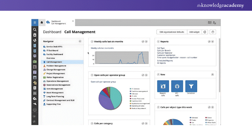 Dashboard of TOPdesk