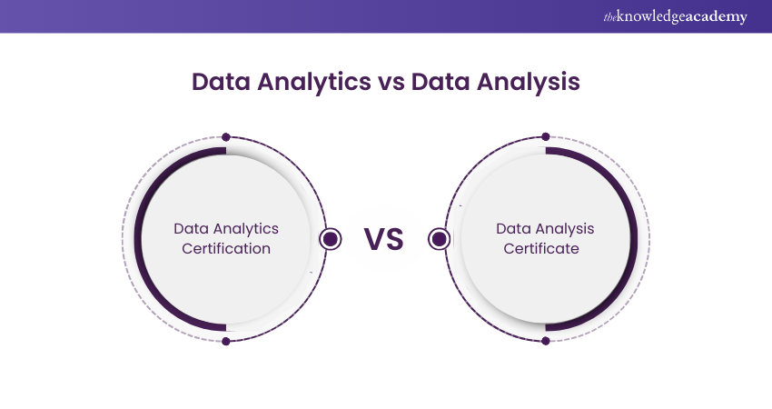 Data Analytics vs Data Analysis