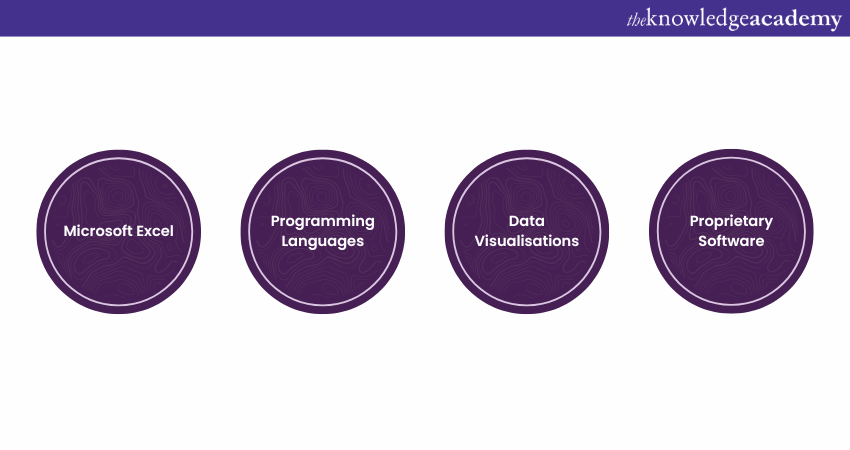 Data Cleaning Tools