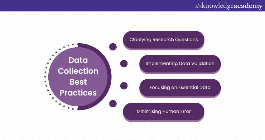 Data Collection Best Practices