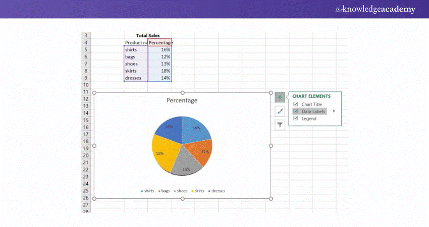 Data Labels option