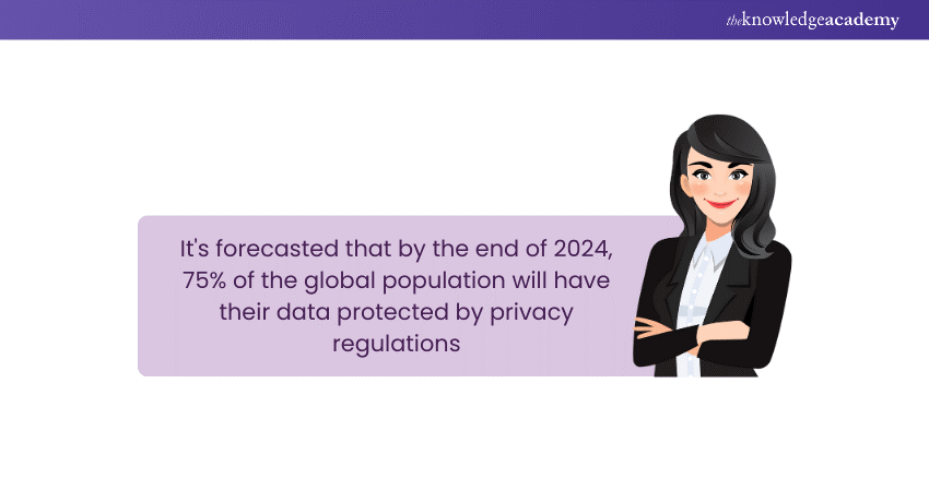 Data Privacy Statistic