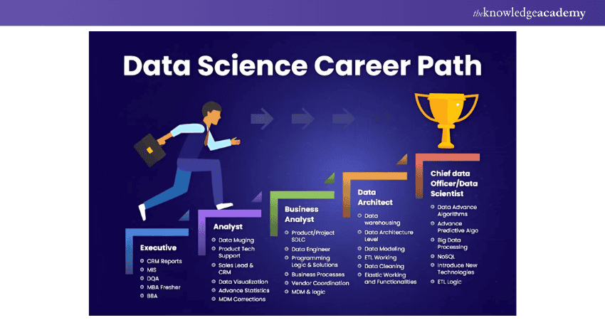 data science Career Path