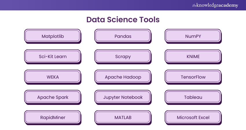 Data Science Tools