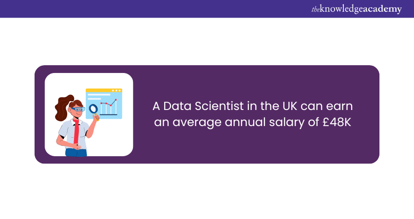 Data Scientist Salary