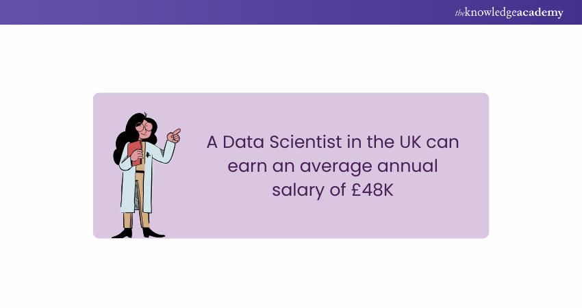 Data Scientist Salary