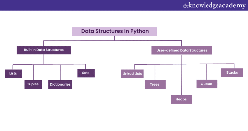 Data Structures in Python