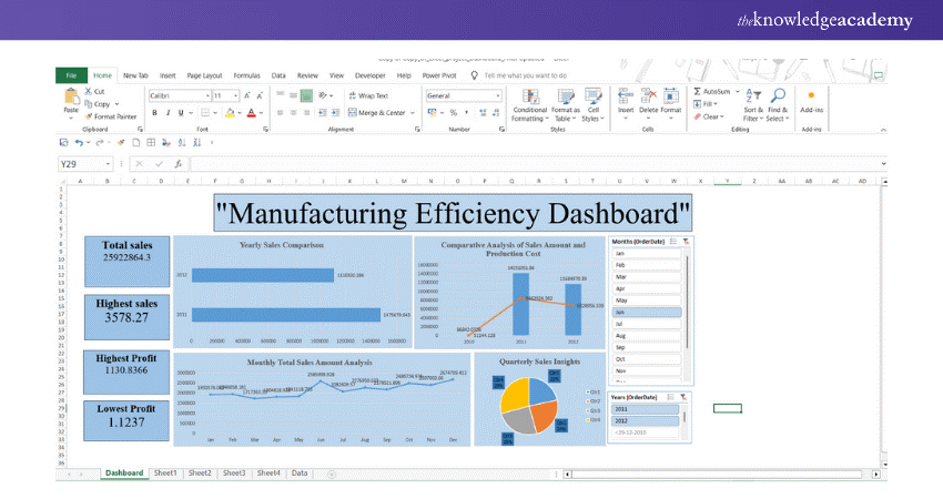 Data Visualisation