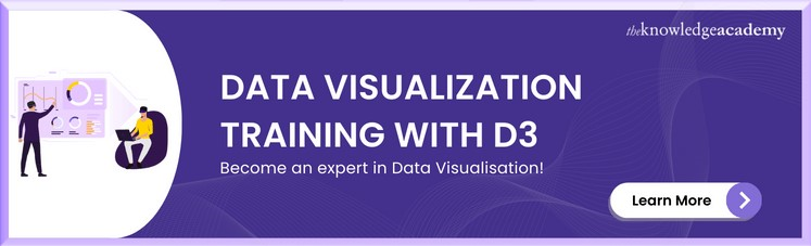 Data Visualization Training with d3