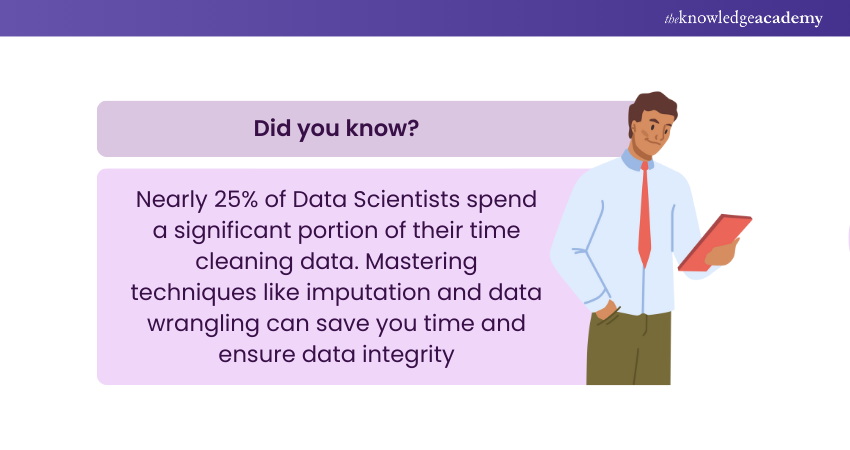 Data Wrangling in the context of Data Analytics