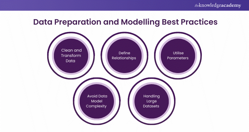 Data preparation and modelling