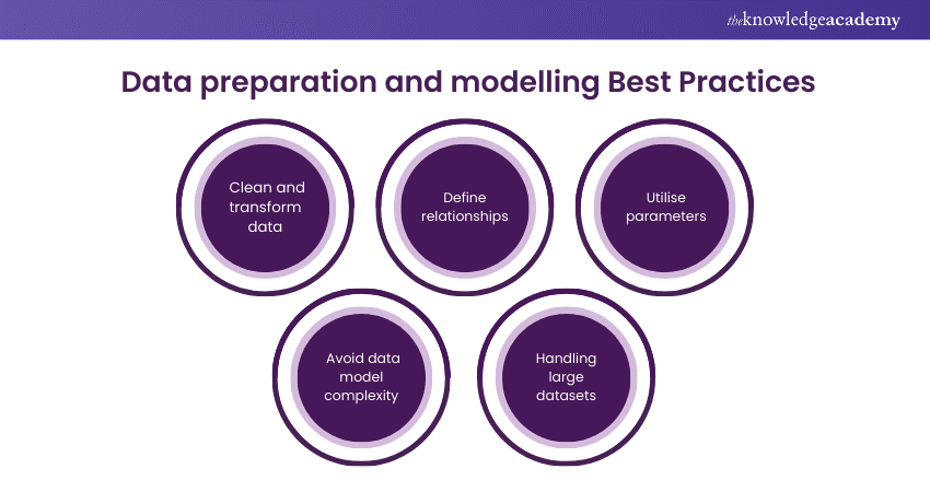 Data preparation and modelling 