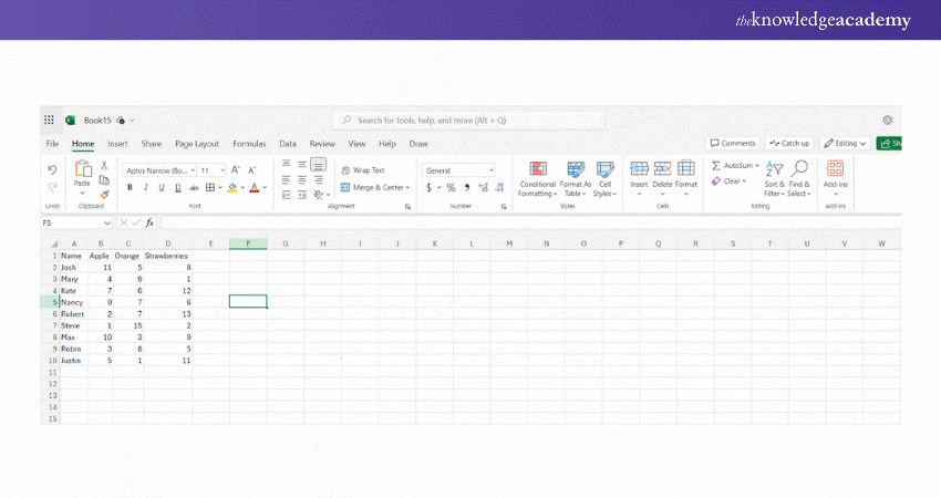 Data set displayed in a table format