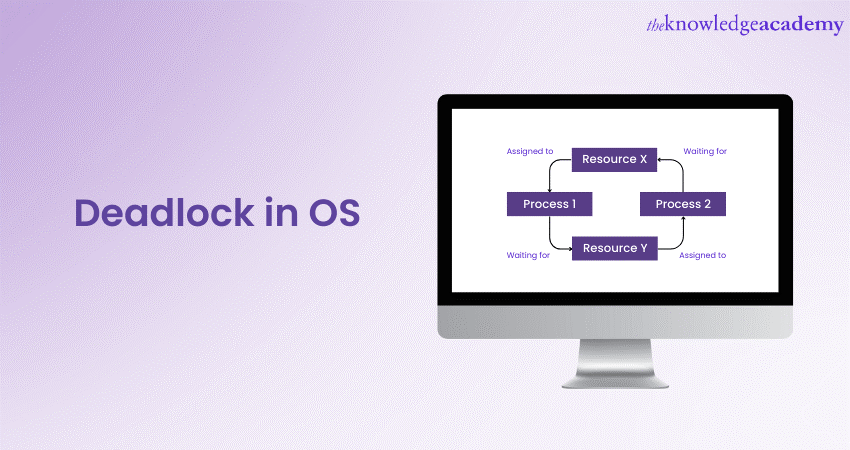 Deadlock in OS