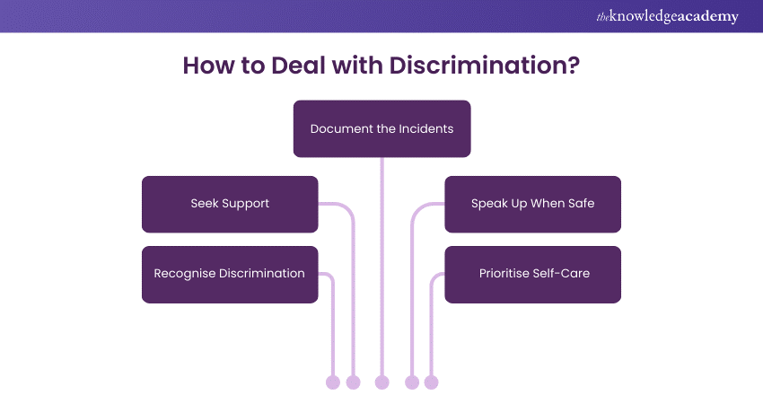 Dealing With Discrimination