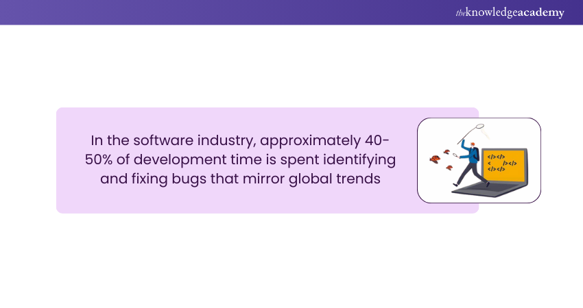 Debugging Statistic