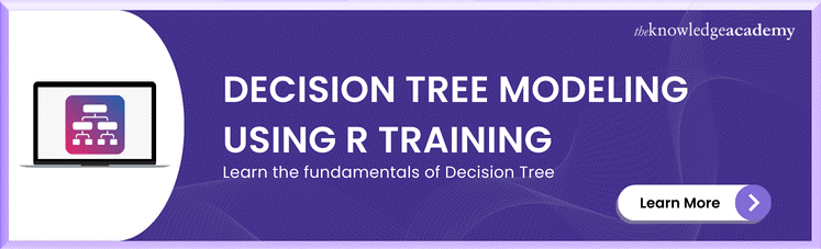 Decision Tree Modeling Using R Training