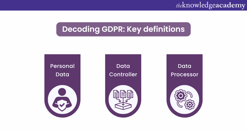 Decoding GDPR