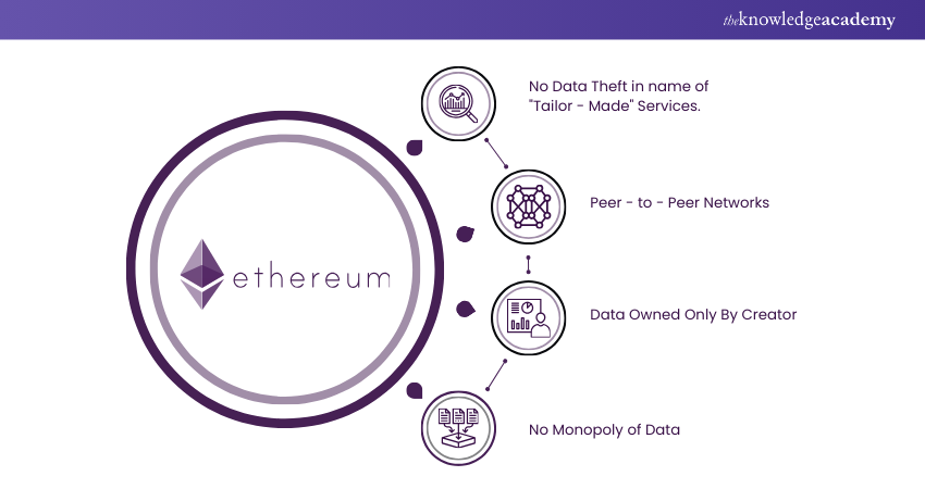 Decoding What is Ethereum