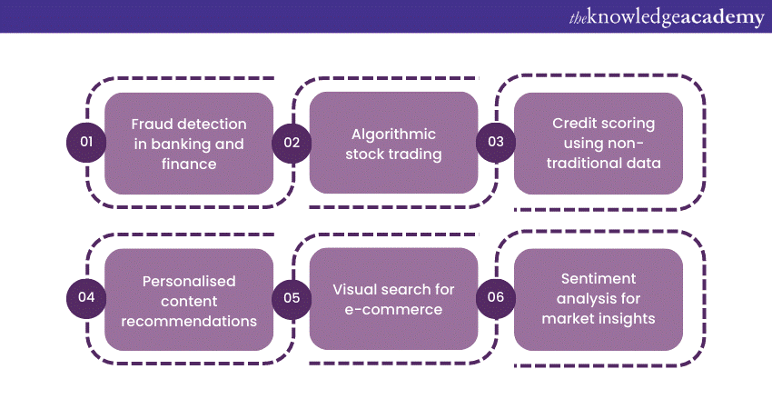 Deep Learning Applications in finance