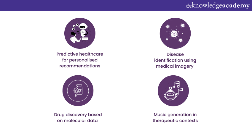 Deep Learning Applications in healthcare