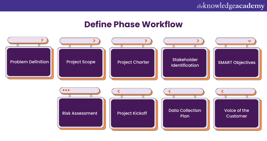 Define Phase Workflow