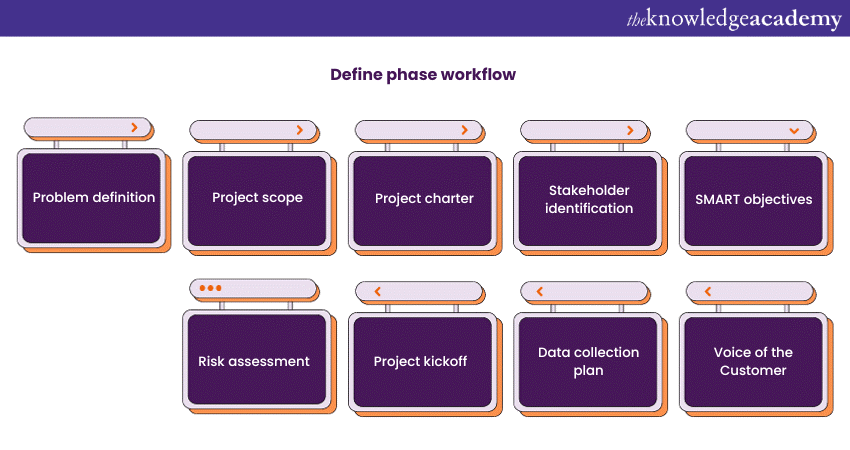 Define Phase Workflow