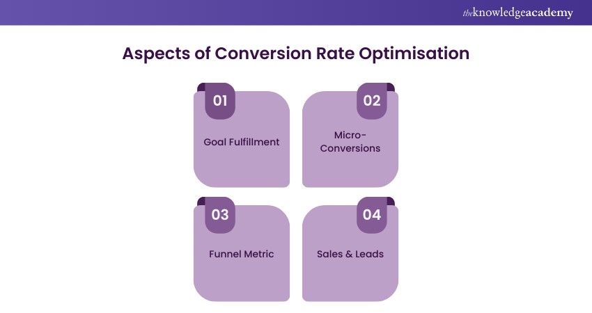 Defining Conversion 