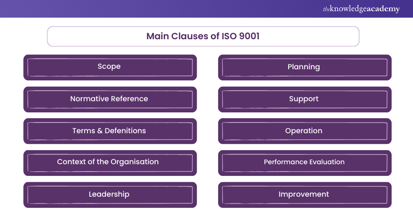 Defining ISO 9001