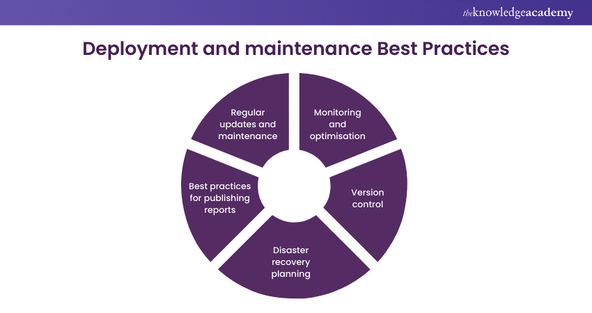 Deployment and maintenance