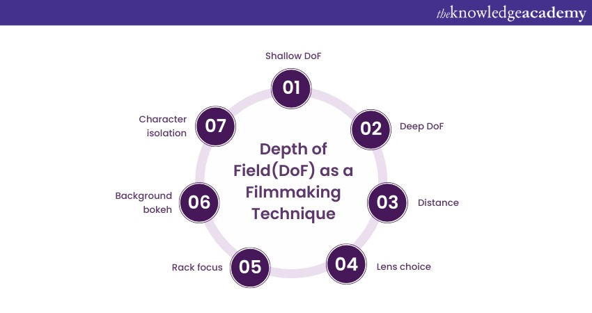Depth of Field as a Filmmaking Technique