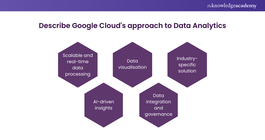 Describe Google Cloud's approach to Data Analytics