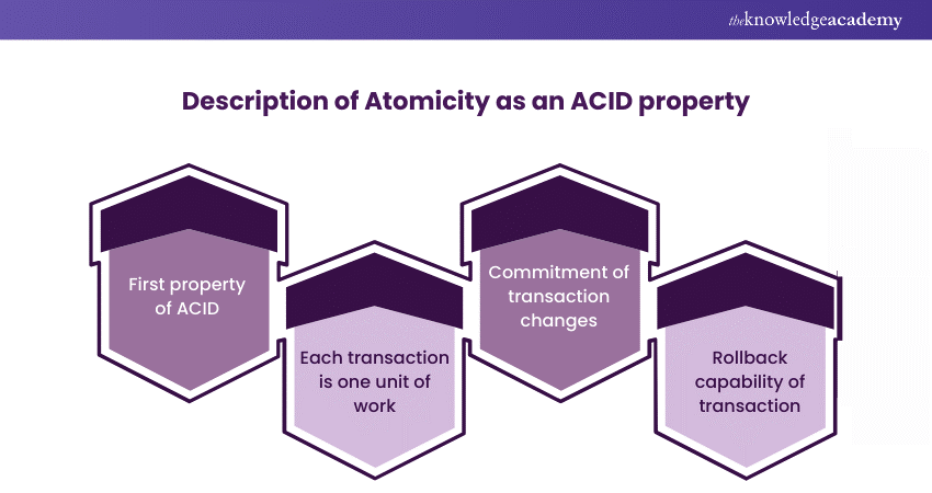 Description of Atomicity as an ACID property