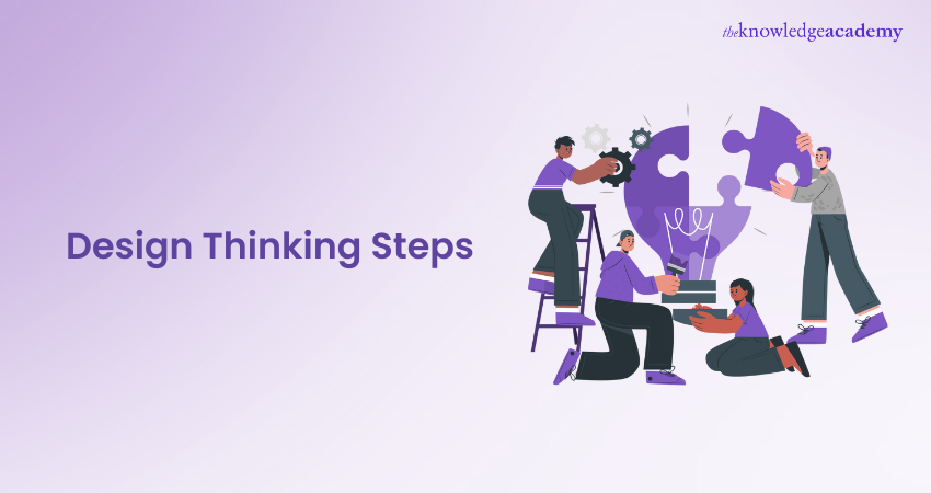 Design Thinking Steps