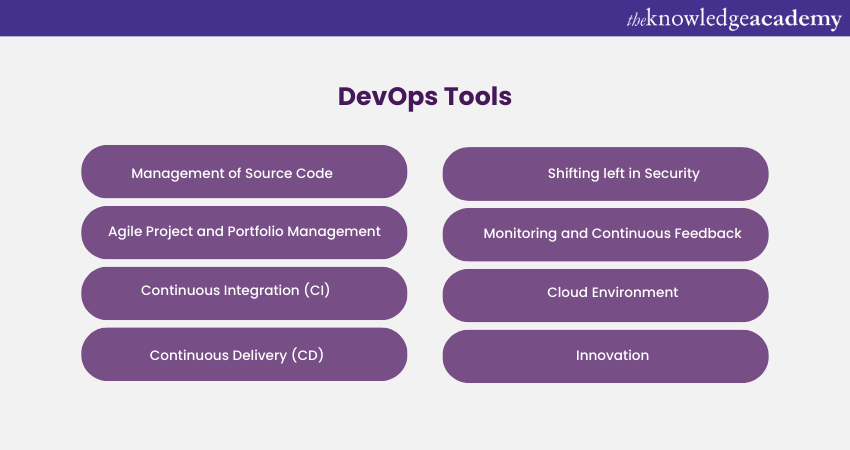 DevOps Tools