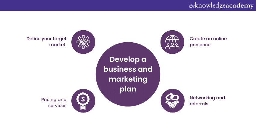  Develop a business and marketing plan