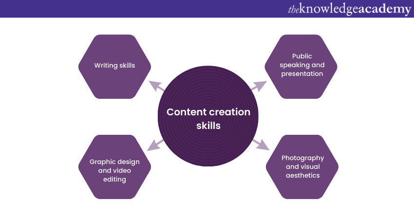 Develop your content creation skill