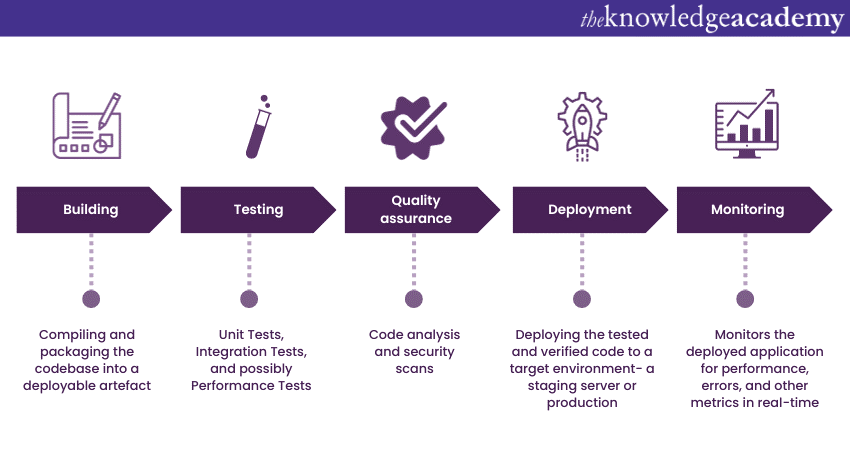 Development pipelines on Jenkins