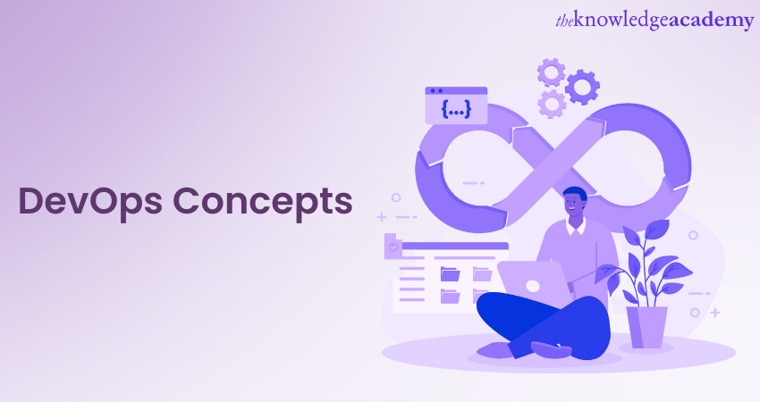 Devops Concepts