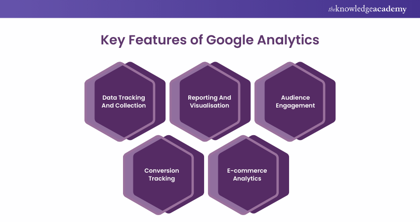 Diagram describing the key features of Google Analytics