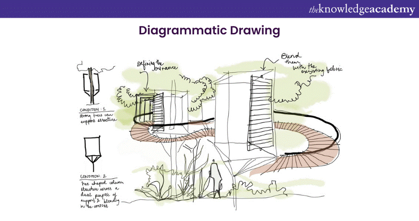 Diagrammatic Drawing