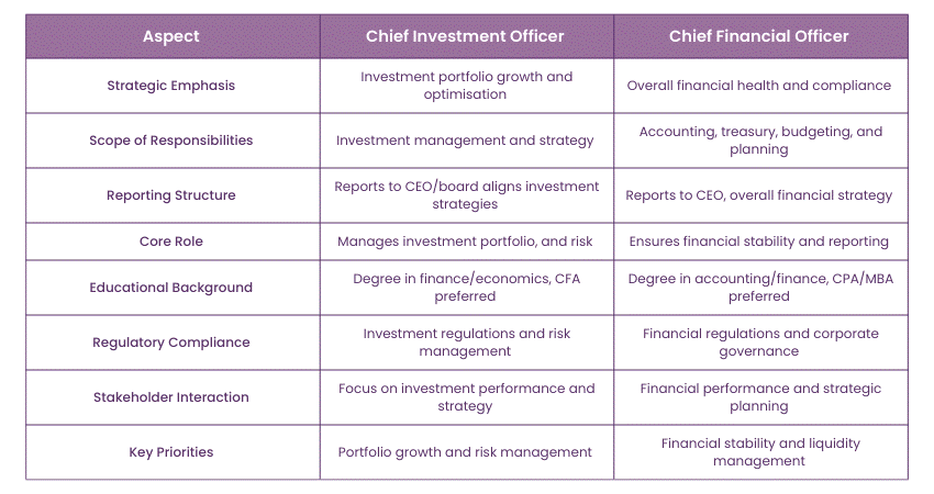 Difference Between CIO and CFO