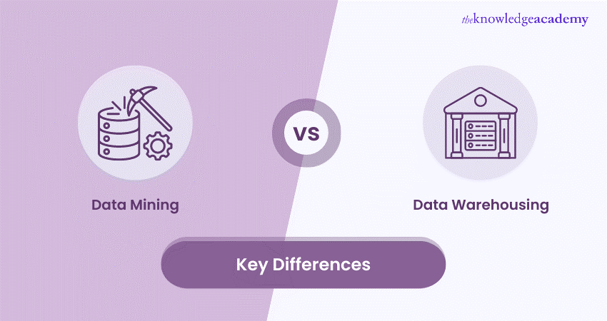 Difference Between Data Mining and Data Warehousing