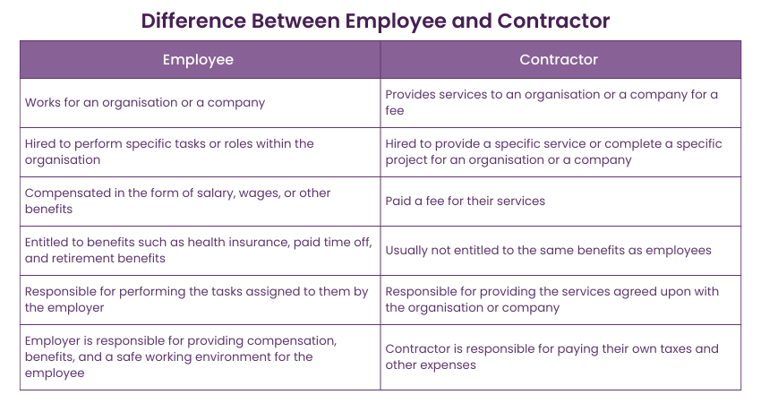 Difference Between Employee and Contractor 